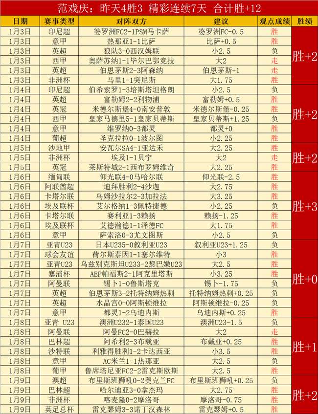 浴火重生,凤凰归来,揭秘主帅神,乐鱼体育官方,乐鱼体育在线官网,乐鱼体育线上,乐鱼体育APP