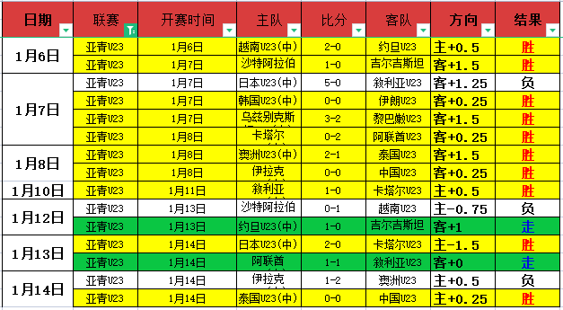罗伊斯,分钟内梅开,二度,乐鱼体育官方,乐鱼体育在线官网,乐鱼体育线上,乐鱼体育APP