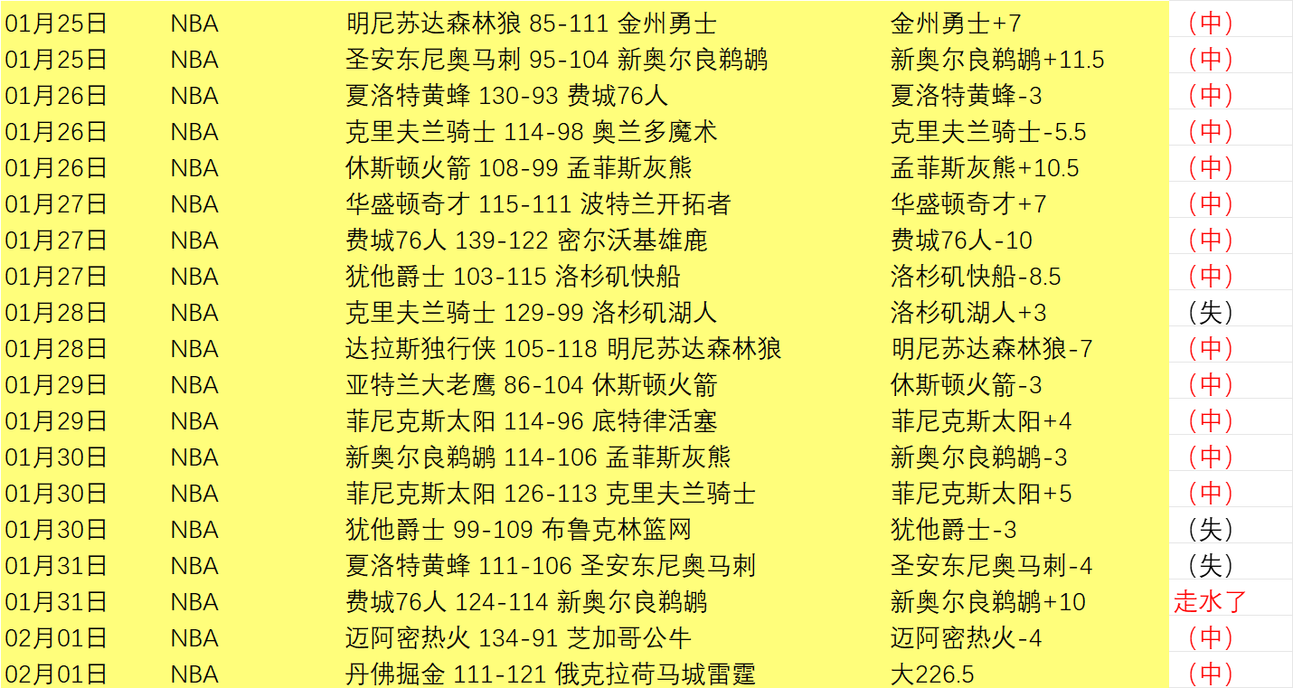 梅州客家以,显著优势击,败深圳队,乐鱼体育官方,乐鱼体育在线官网,乐鱼体育线上,乐鱼体育APP