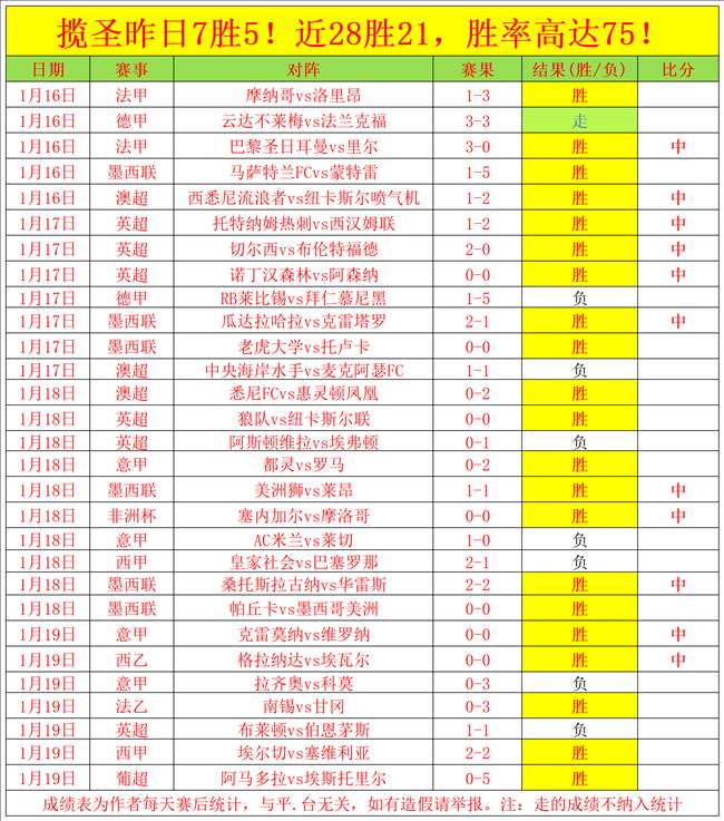 昨日豪取,今战越南,能否在历史,乐鱼体育官方,乐鱼体育在线官网,乐鱼体育线上,乐鱼体育APP