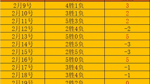 加拉塔萨雷教练因不当言论被控损害足球声誉